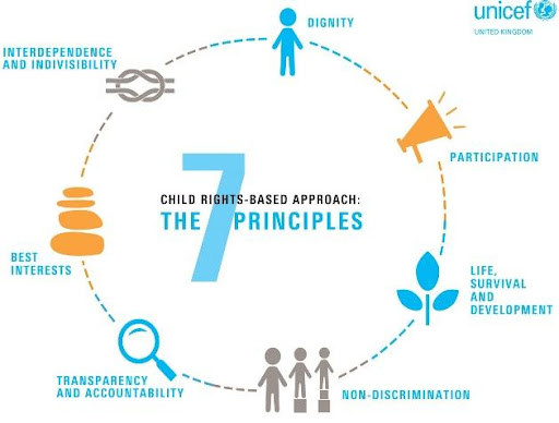 7 Principles